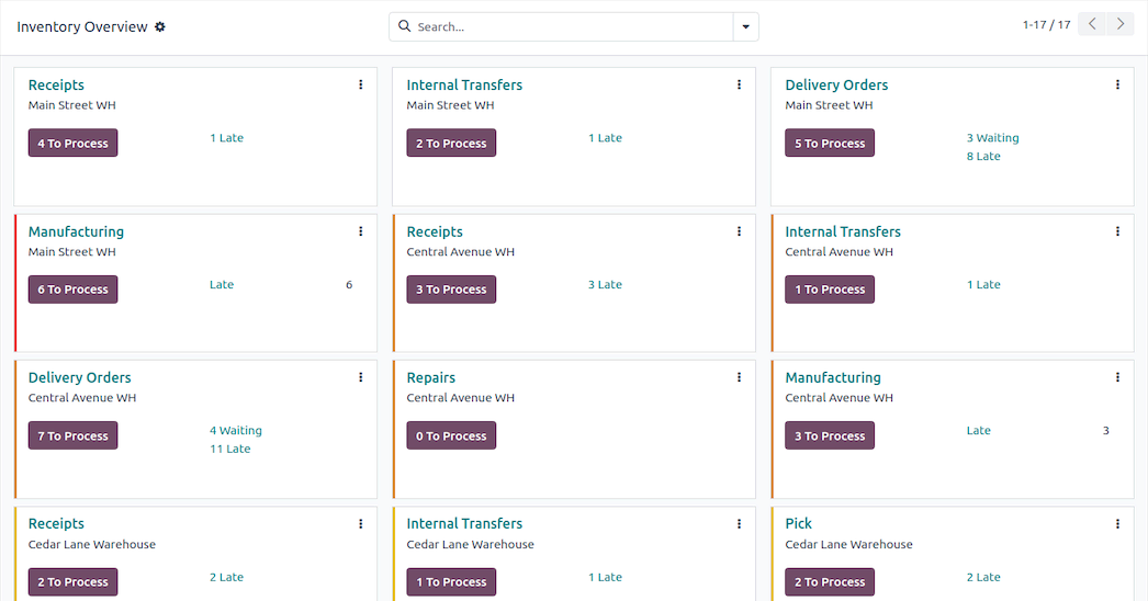 Odoo Inventory Dashboard